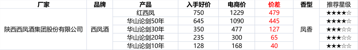 淘寶雙12活動什么時候開始？2022淘寶雙十二活動規則及攻略