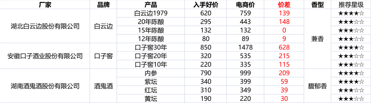 淘寶雙12活動什么時候開始？2022淘寶雙十二活動規則及攻略