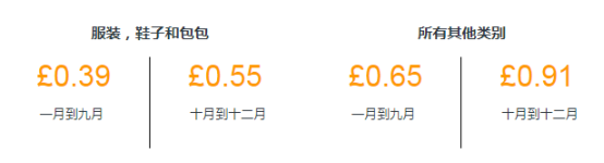 什么是亞馬遜FBA？FBA的概念介紹及收費標準和運送流程詳解