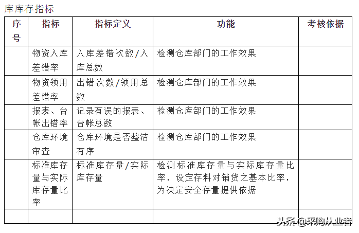 安全庫存計算方法是什么？運營管理安全庫存的計算公式與kpi指標