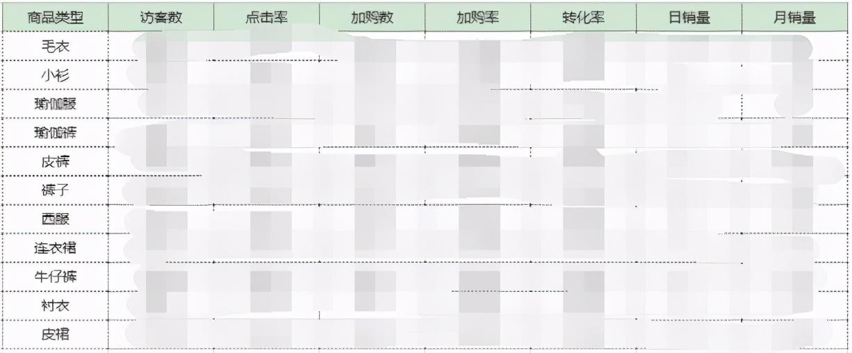 加購是什么意思？關于對加購的理解及電商爆款商品打造的思考