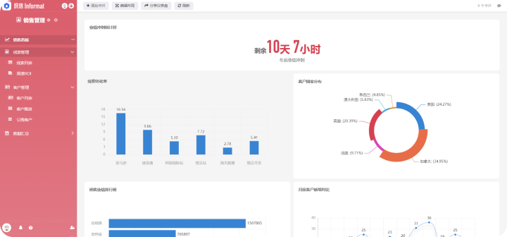 有成crm是什么意思？CRM管理軟件選型必知的3大要點