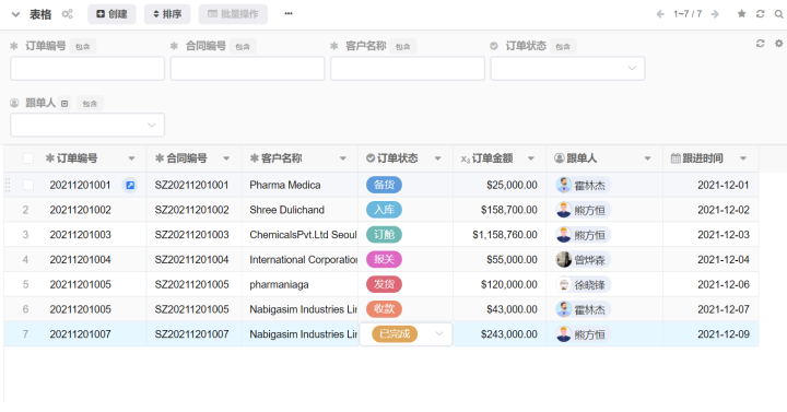 有成crm是什么意思？CRM管理軟件選型必知的3大要點