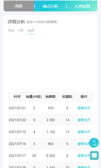 店鋪定位包含哪些內容？解析電商店鋪定位的作用