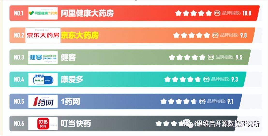 京東大藥房的藥正規(guī)嗎？網(wǎng)上正規(guī)大藥房排行榜