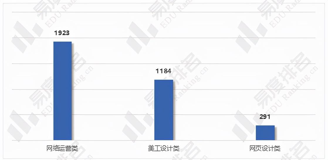 電商銷售主要做什么？電商專業發展前景介紹