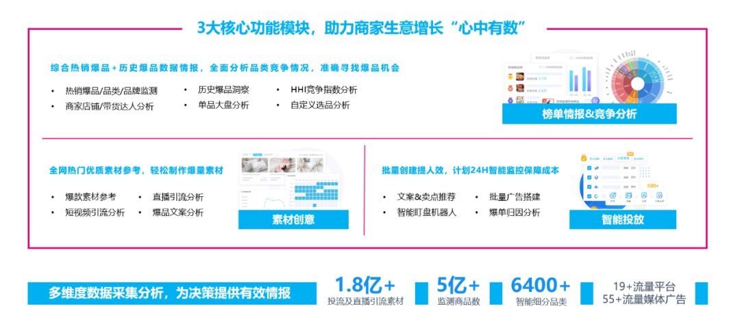 電商數(shù)據(jù)查詢平臺(tái)有哪些？專業(yè)的新電商營(yíng)銷大數(shù)據(jù)分析平臺(tái)及網(wǎng)站
