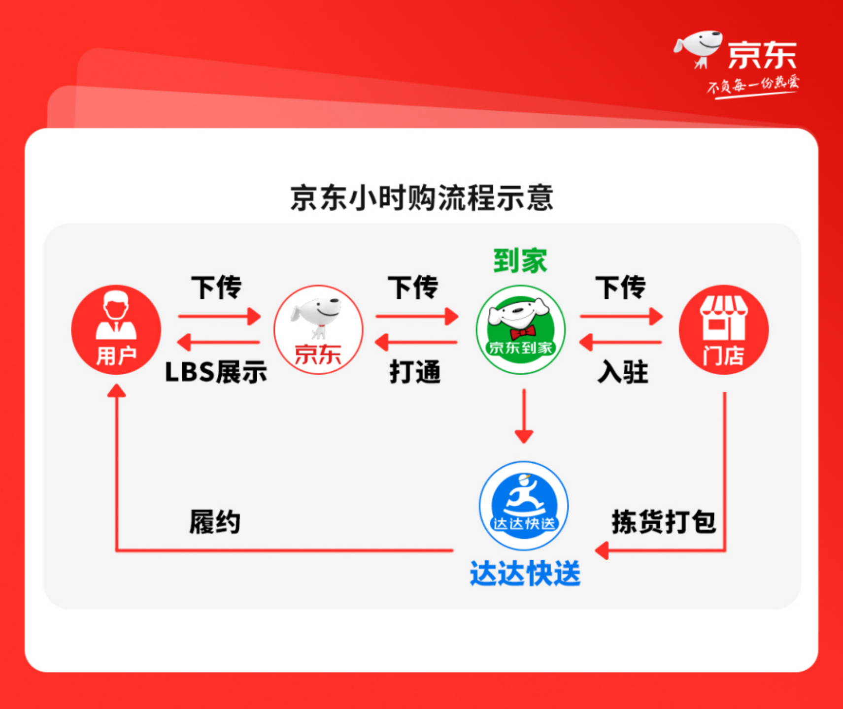 京東配送時間最晚幾點(diǎn)（京東次日達(dá)最晚幾點(diǎn)到）