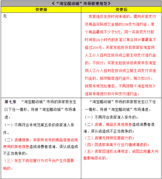 淘寶帶酷動(dòng)城是什么意思？解析淘寶全球購(gòu)和庫(kù)東城的區(qū)別