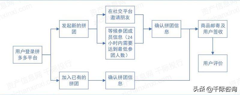 京東全名（京東行業分析報告）