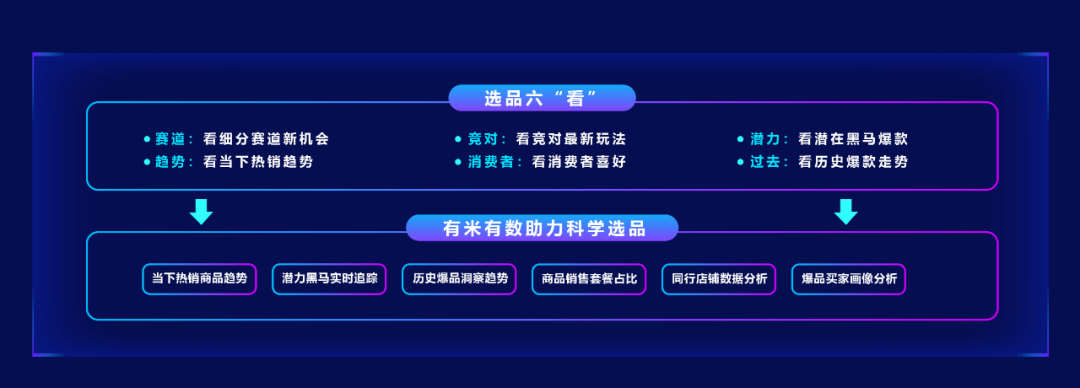 電商數(shù)據(jù)查詢平臺(tái)有哪些？專業(yè)的新電商營(yíng)銷大數(shù)據(jù)分析平臺(tái)及網(wǎng)站