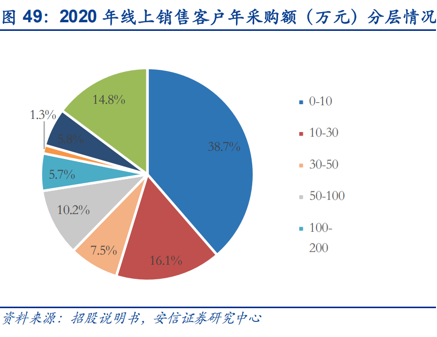 京滿倉是什么平臺？解析京滿倉和工品優選的區別
