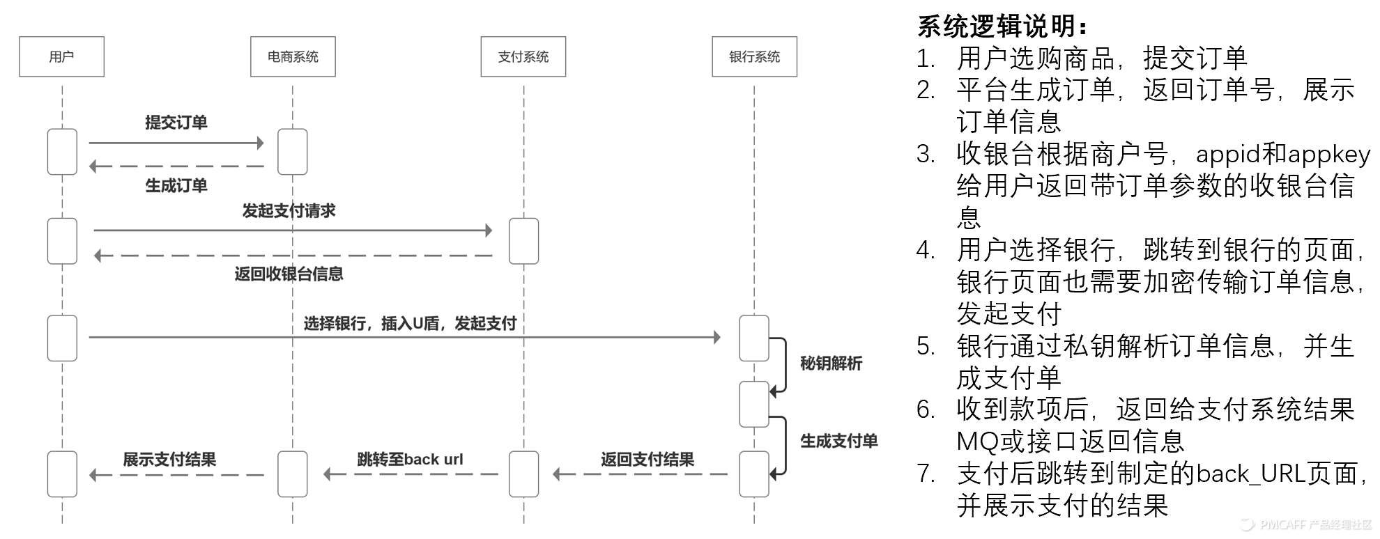 京東貨到付款是怎樣付款（京東貨到付款流程規(guī)則介紹）