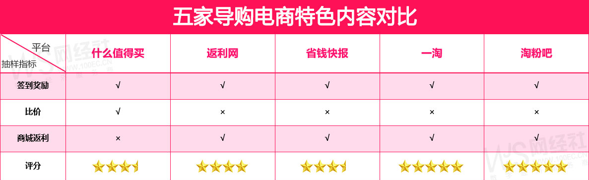 京東比價(jià)軟件（電商購(gòu)物app排行榜）