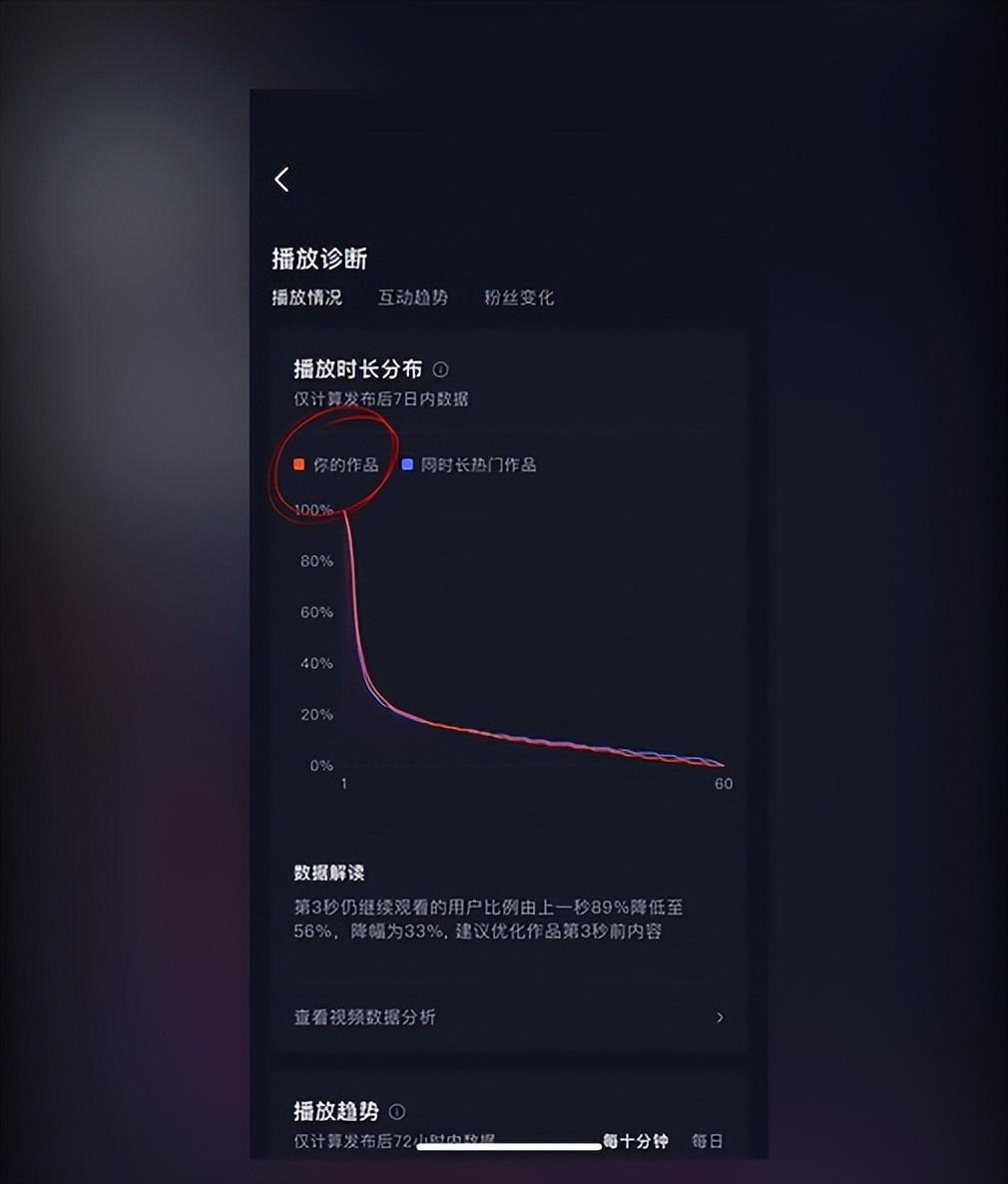 抖音數(shù)據(jù)分析在哪里看？抖音短視頻做好數(shù)據(jù)分析的方法及數(shù)據(jù)網(wǎng)站