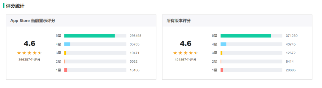 閑魚是什么平臺？二手閑置交易平臺閑魚的深度體驗及功能解析