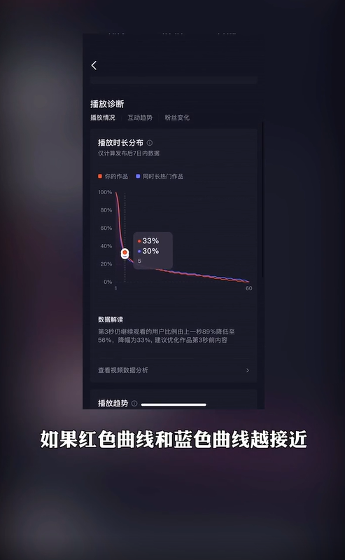 抖音數(shù)據(jù)分析在哪里看？抖音短視頻做好數(shù)據(jù)分析的方法及數(shù)據(jù)網(wǎng)站