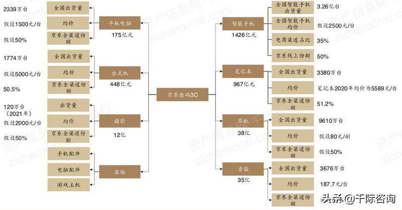 京東全名（京東行業分析報告）