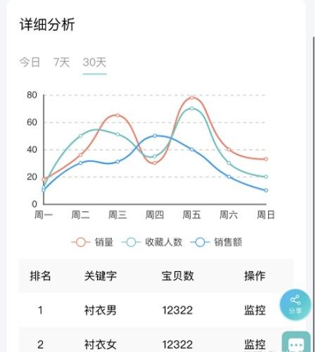 店鋪定位包含哪些內容？解析電商店鋪定位的作用