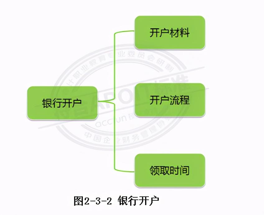 銀行賬戶名稱指什么？解析銀行卡開戶的作用