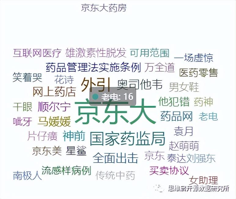 京東大藥房的藥正規(guī)嗎？網(wǎng)上正規(guī)大藥房排行榜
