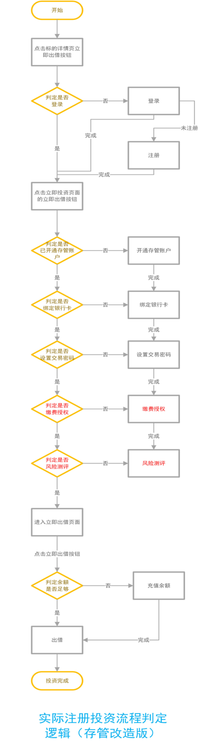 子賬戶是什么意思？工商銀行開通子賬戶的流程和條件