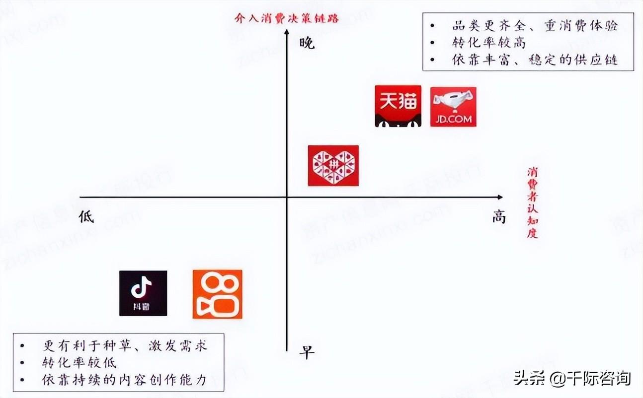 京東全名（京東行業分析報告）