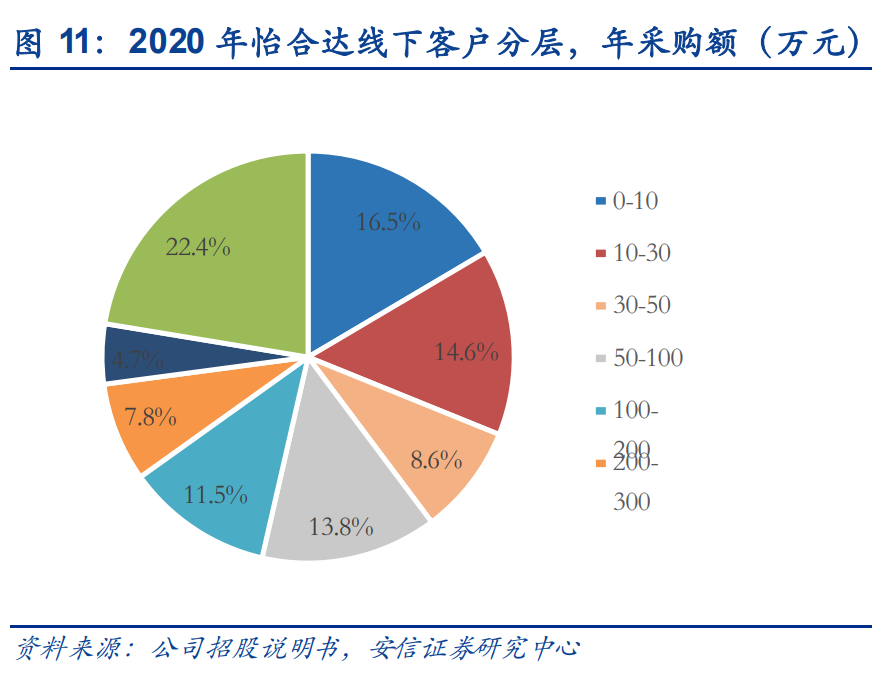 京滿倉是什么平臺？解析京滿倉和工品優選的區別