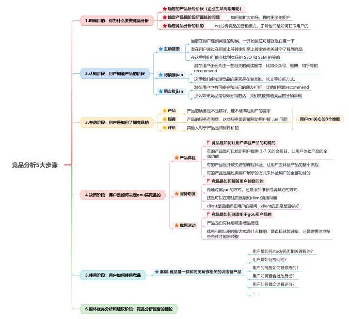 競(jìng)品是什么意思？競(jìng)品分析的幾個(gè)方面解析