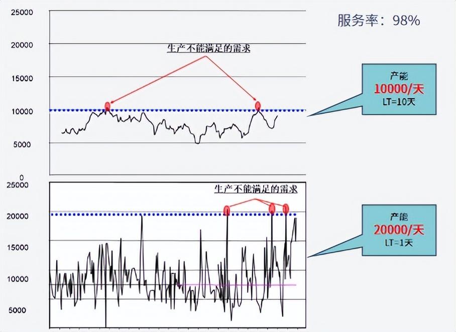 產出是什么意思？網絡用語產出的含義解釋及與產能的區別