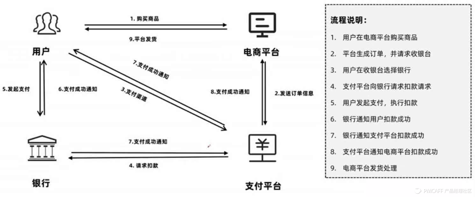 京東貨到付款是怎樣付款（京東貨到付款流程規(guī)則介紹）