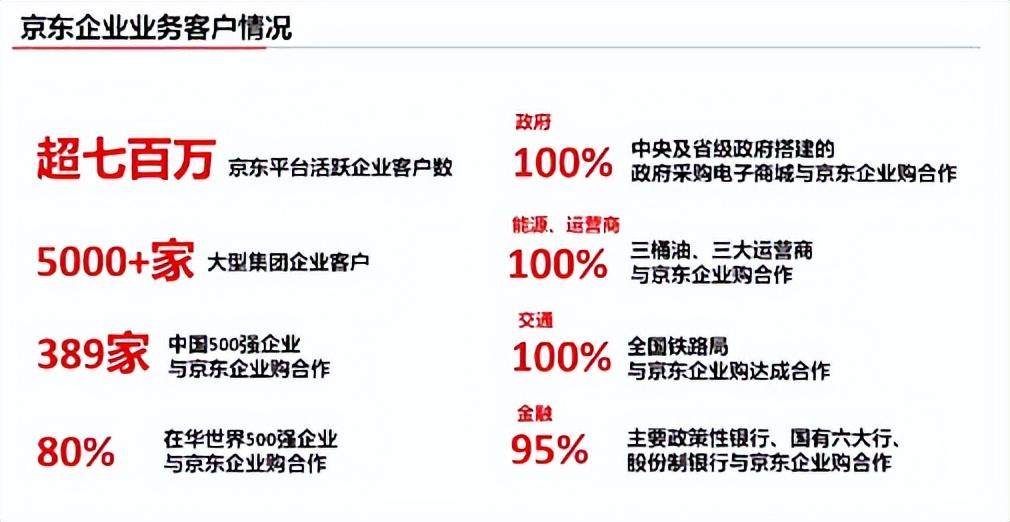 京東慧采入駐條件及費用2022（京東慧采店鋪轉(zhuǎn)讓流程）