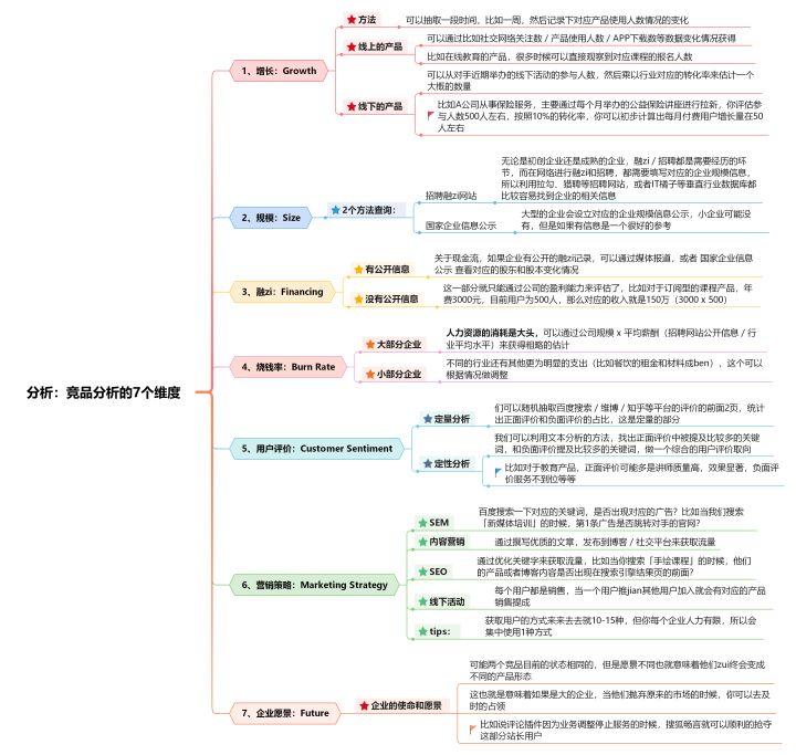 競(jìng)品是什么意思？競(jìng)品分析的幾個(gè)方面解析