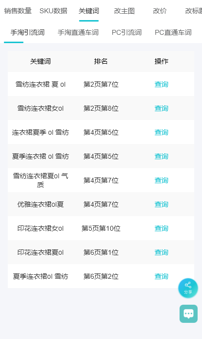 店鋪定位包含哪些內容？解析電商店鋪定位的作用