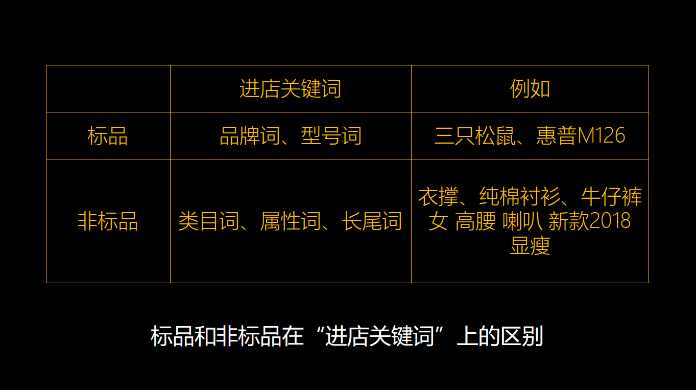 非標品和標品的區別？電商標品和非標品的含義解析