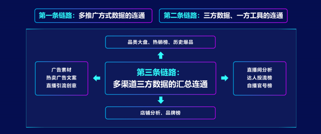 電商數(shù)據(jù)查詢平臺(tái)有哪些？專業(yè)的新電商營(yíng)銷大數(shù)據(jù)分析平臺(tái)及網(wǎng)站