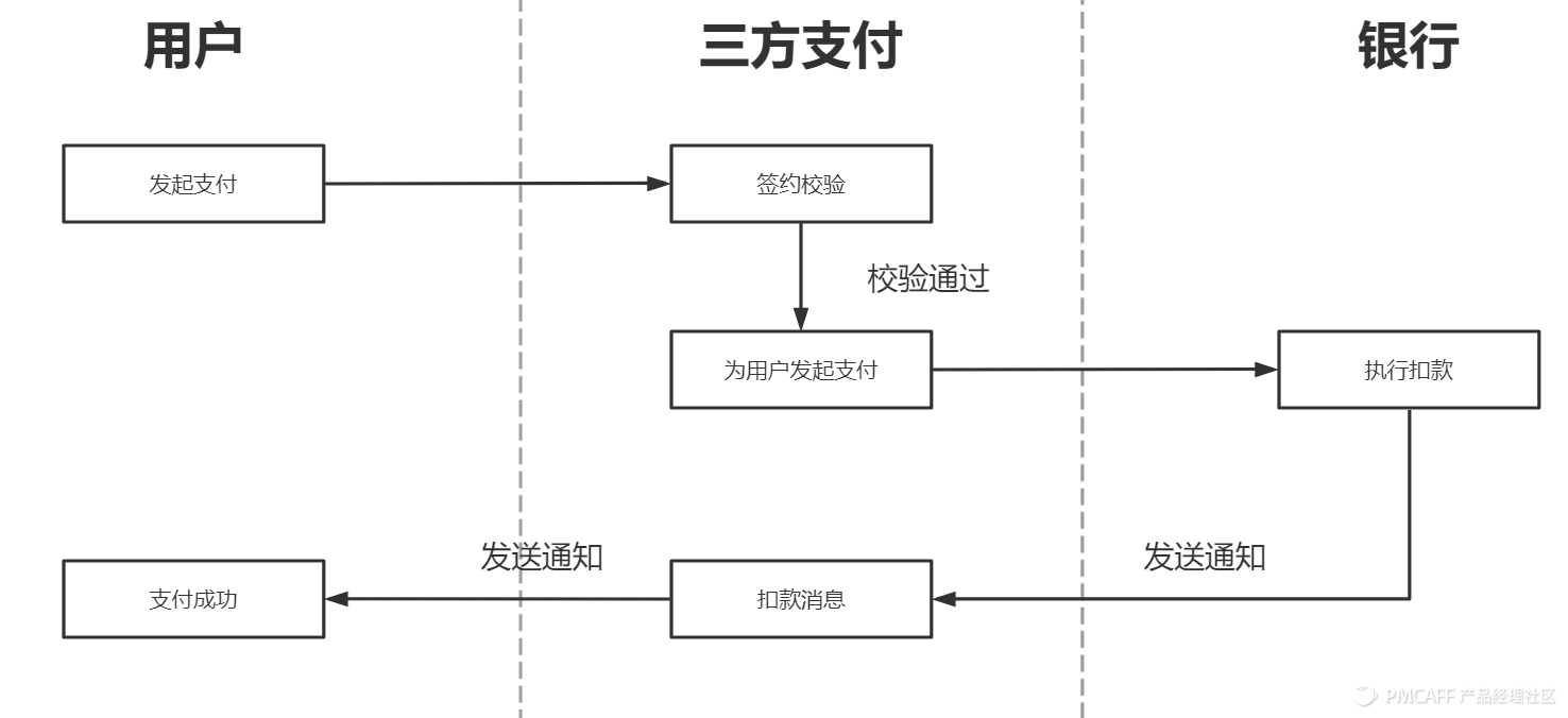 京東貨到付款是怎樣付款（京東貨到付款流程規(guī)則介紹）