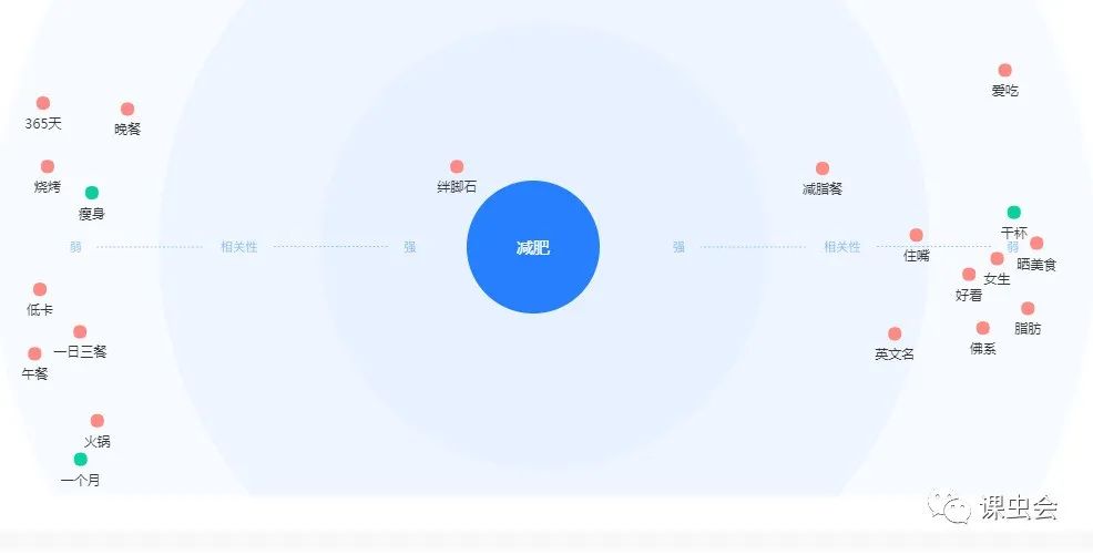 抖音指數在哪里看得到？抖音帶貨達人數據查詢方法介紹