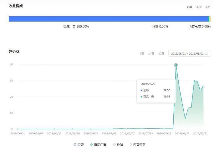自媒體賺錢的方式是什么？盤點一下全網(wǎng)收益最高的四大平臺