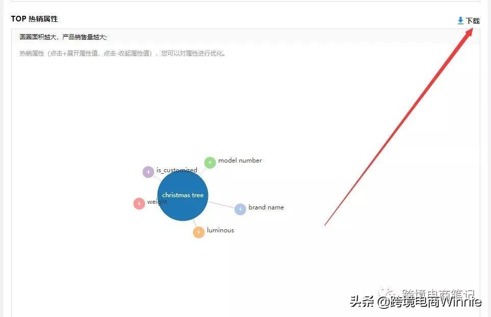 商品屬性怎么填？解析商品屬性詞填寫注意事項
