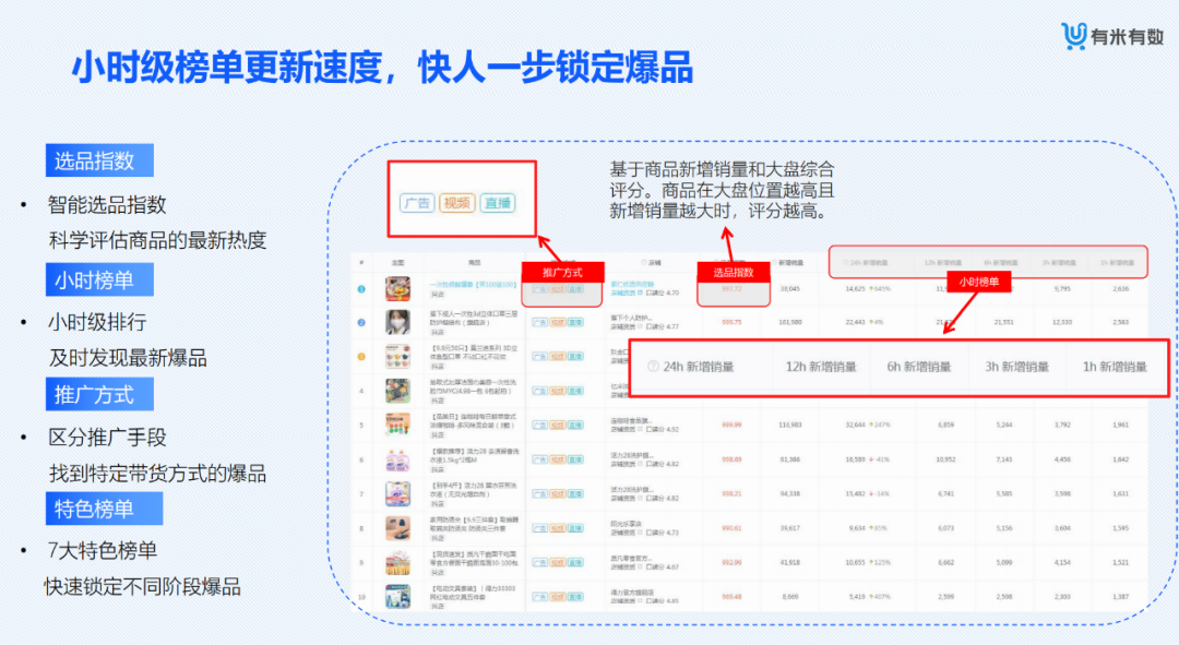 電商數(shù)據(jù)查詢平臺(tái)有哪些？專業(yè)的新電商營(yíng)銷大數(shù)據(jù)分析平臺(tái)及網(wǎng)站