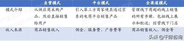 京東全名（京東行業分析報告）