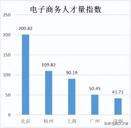 阿里巴巴認證官網（阿里巴巴認證人員職業資格解析）