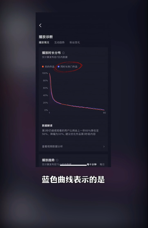抖音數(shù)據(jù)分析在哪里看？抖音短視頻做好數(shù)據(jù)分析的方法及數(shù)據(jù)網(wǎng)站