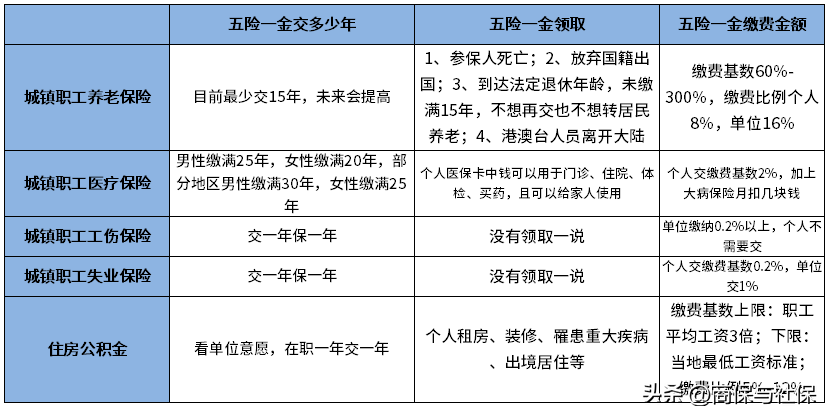 一金可以取出來嗎？2022年公積金取出的方法及繳費基數的計算
