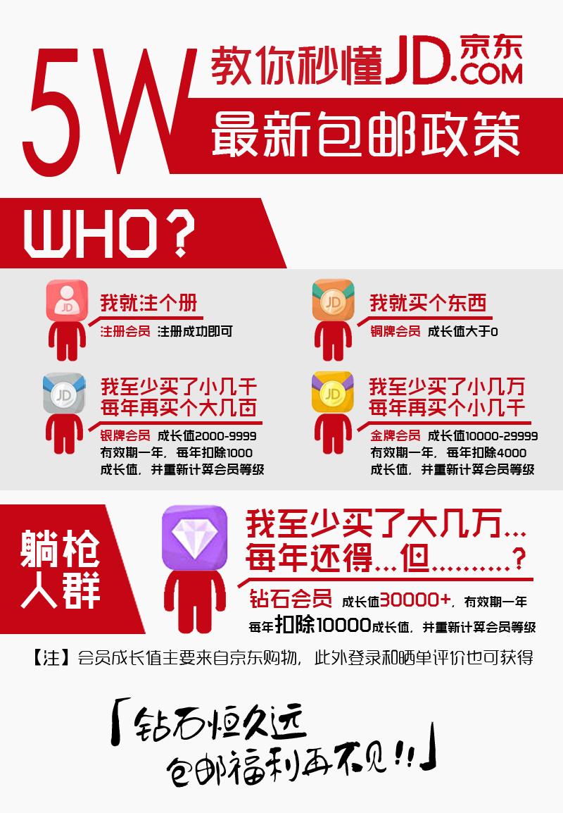 京東多少錢包郵？京東包郵滿足條件規(guī)則介紹
