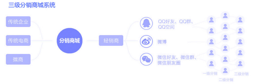 拼團是什么意思？拼多多拼團購買流程