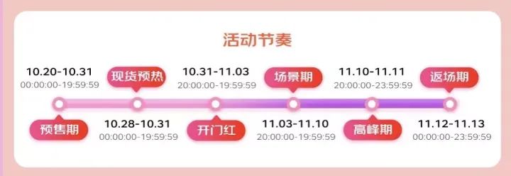 淘寶雙十一活動攻略（正規(guī)淘寶店鋪交易平臺排行榜）