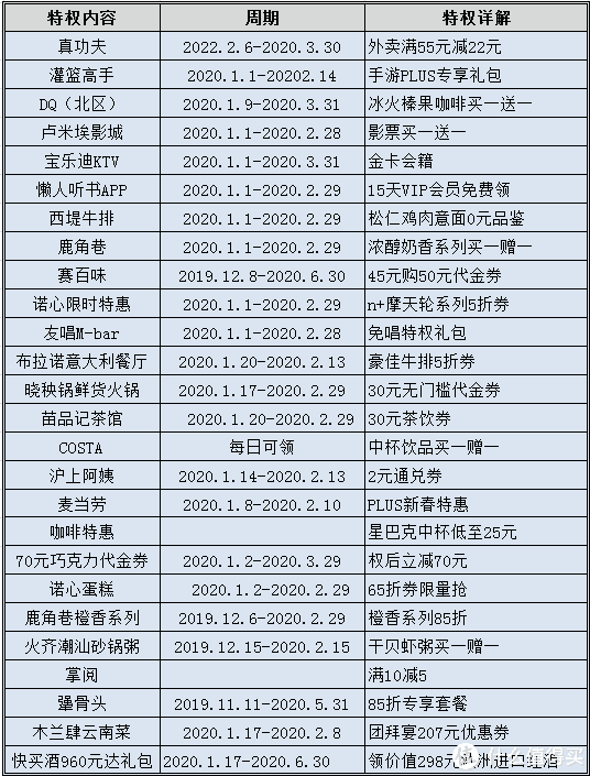 京東會員有什么用處？盤點京東plus會員的使用好處及購物權益