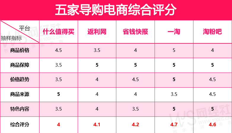 京東比價(jià)軟件（電商購(gòu)物app排行榜）